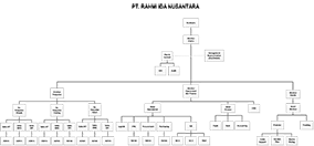 company-infrastructure